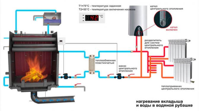 stove with a water circuit for home heating