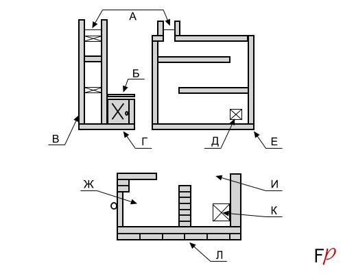 Oven by Sergei Mikhailov. Arrangement of furnace technological units.