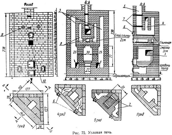 Dessins et commandes de fours suédois à faire soi-même