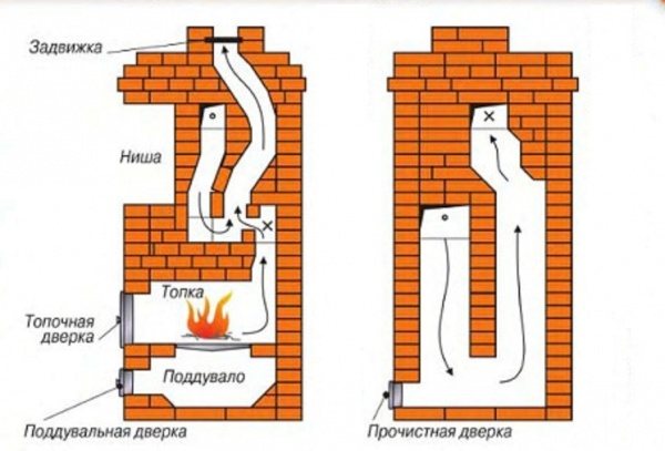 Heimwerkerofen in der Wohnung