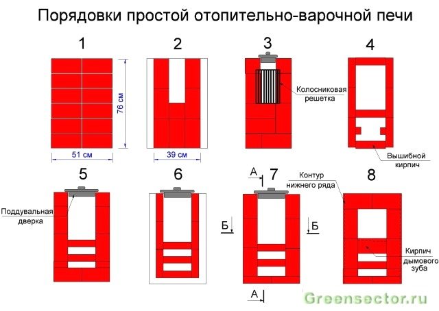 Pašdarināmā krāsns dzīvoklī