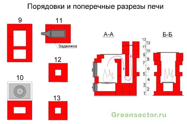 Φούρνος μόνος σας στο διαμέρισμα