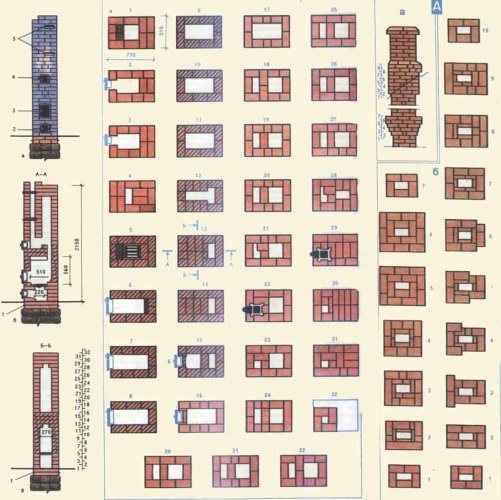 Heimwerkerofen in der Wohnung