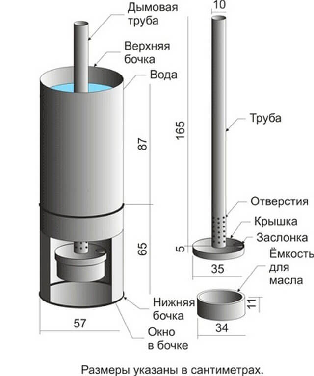 штедњак на отпадно уље са воденим кругом