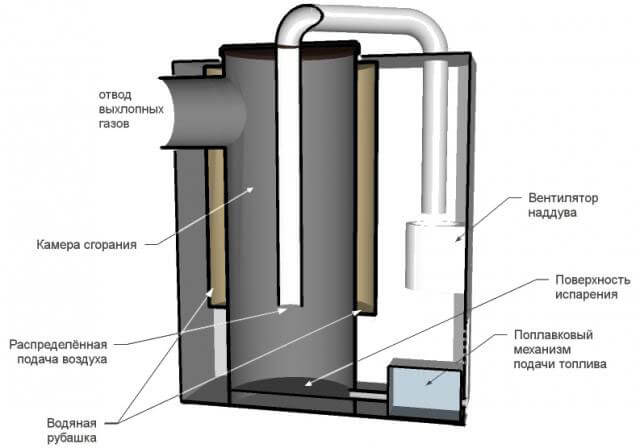 mining stove with a water circuit