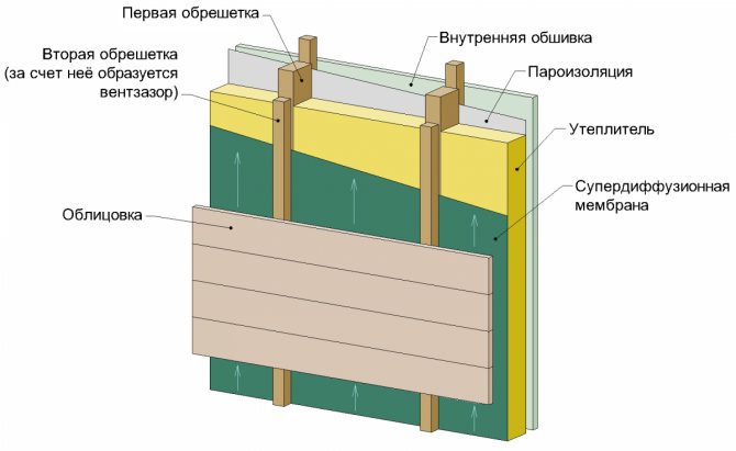 Penoplex per il rivestimento