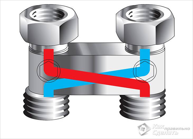 Flow direction adapter