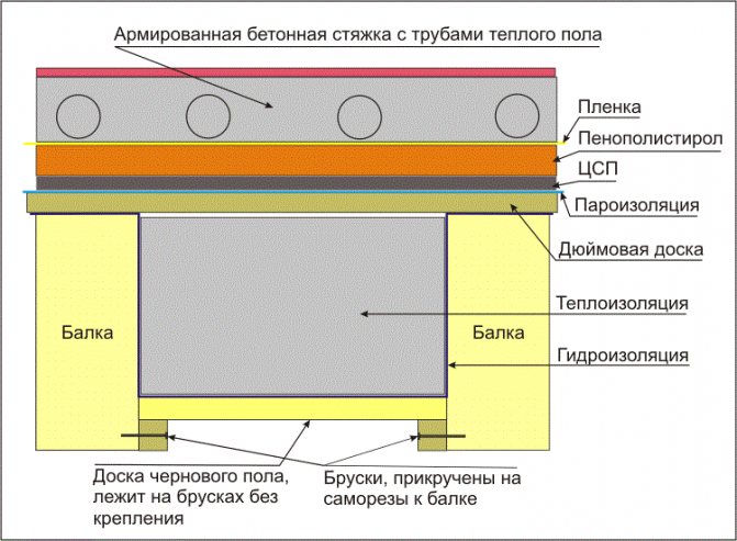 Дървена подова торта