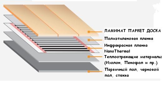 Pie under ir and electric floor