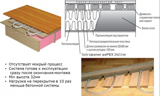 pīrāgs zem grīdas apsildāms zem koka