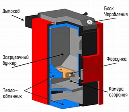 Pyrolyse