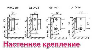 Plattradiatorer dragspelsradiatoralternativ