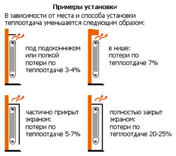 Επιλογές καλοριφέρ ακορντεόν καλοριφέρ πλάκας