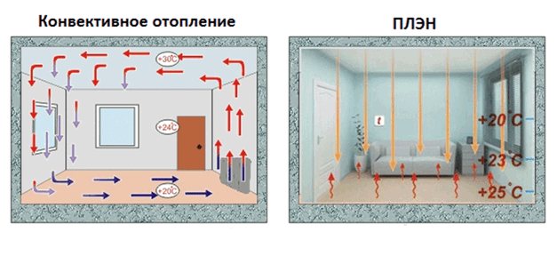 Филмов инфрачервен нагревател за таван