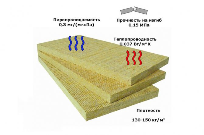 Mineralwolleplatten mit synthetischem Bindemittel