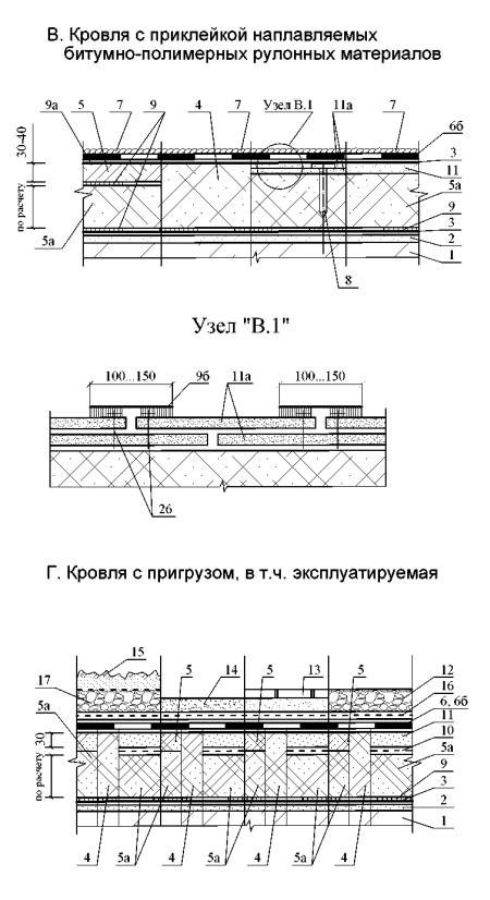 TECHNOROOF B60 PLADER