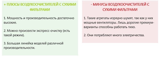 إيجابيات وسلبيات أجهزة تنقية الهواء بالفلتر الجاف