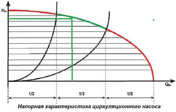 Pasirinkite modelį pagal grafines charakteristikas