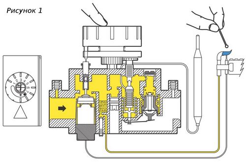 Bir gaz kazanı neden sık sık açılıyor ve kapanıyor: cevaplar