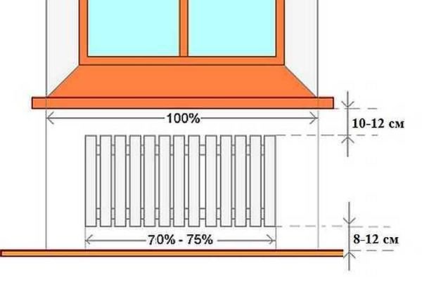 Tại sao dòng trở lại nóng hơn dòng chảy