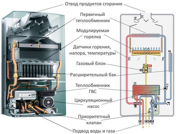 Why does the gas boiler constantly turn off Reasons and solutions