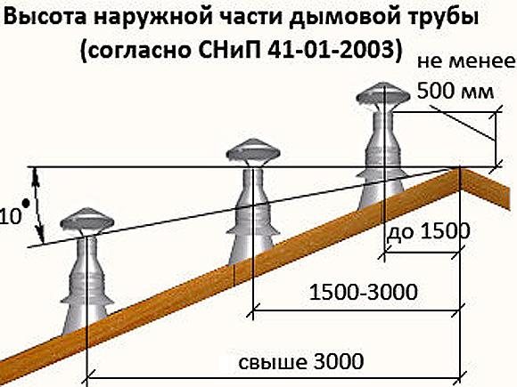 why condensation forms in the chimney