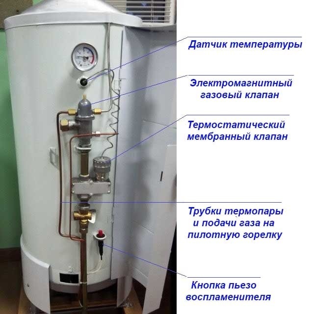 Gas supply in heaters AOGV