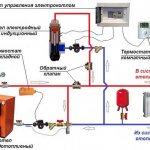 Supply and return line Delete page