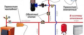 Supply and return line Delete page