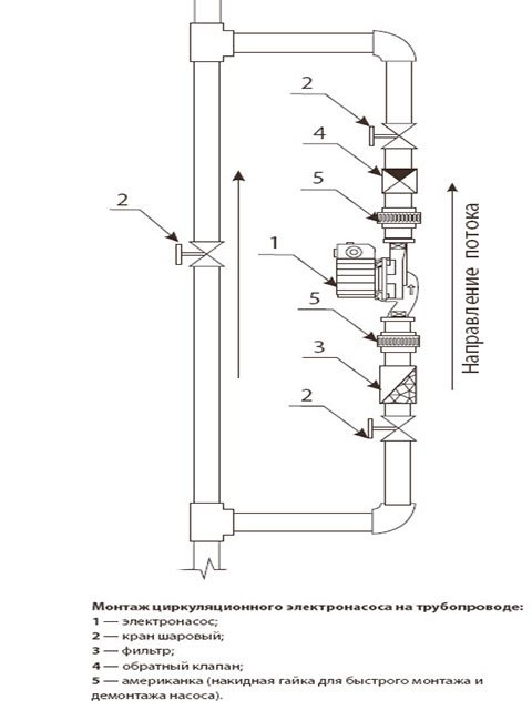 Supply and return lines Delete page