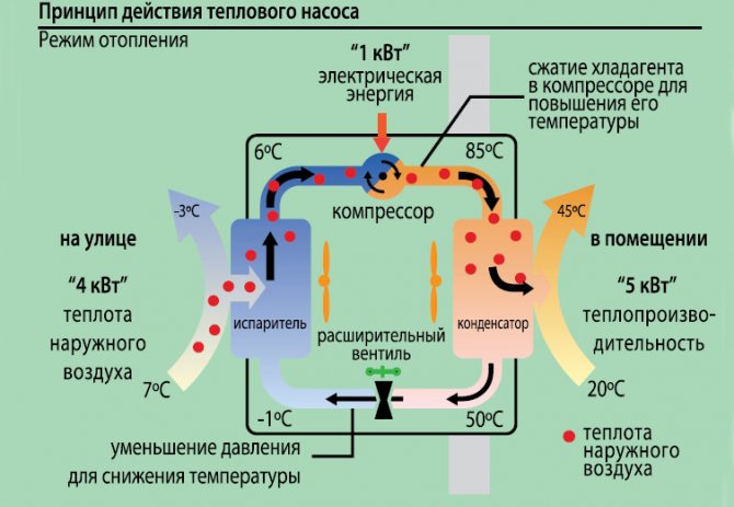 Selezioniamo una pompa di calore aria-acqua