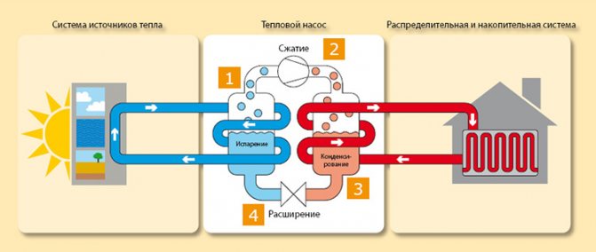 Chúng tôi chọn một máy bơm nhiệt từ không khí sang nước