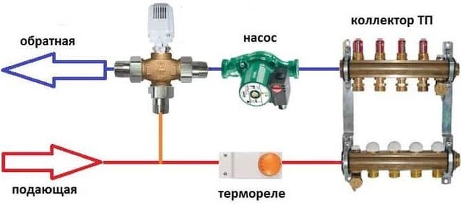 Selection of a circulation pump for a DHW system