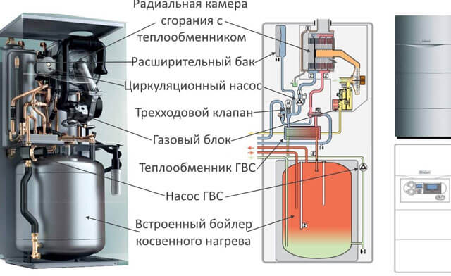 избор на котел по площ