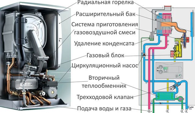 selectarea puterii cazanului de încălzire pe zone