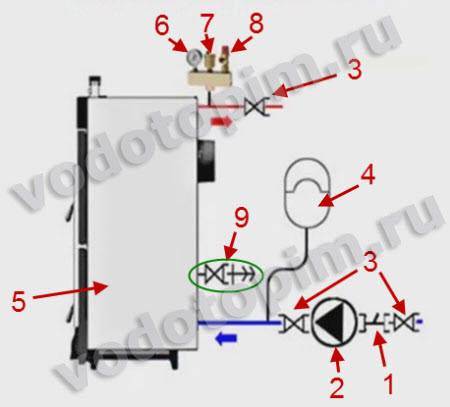 Chúng tôi kết nối nồi hơi nhiên liệu rắn với hệ thống sưởi ấm: các vấn đề và giải pháp