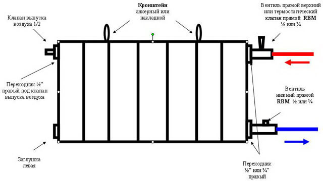 bimetalinių šildymo radiatorių pajungimas