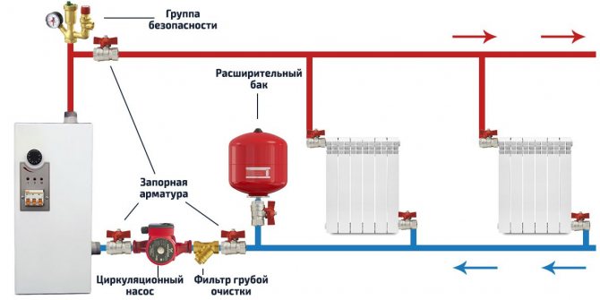 Connection of the boiler safety group