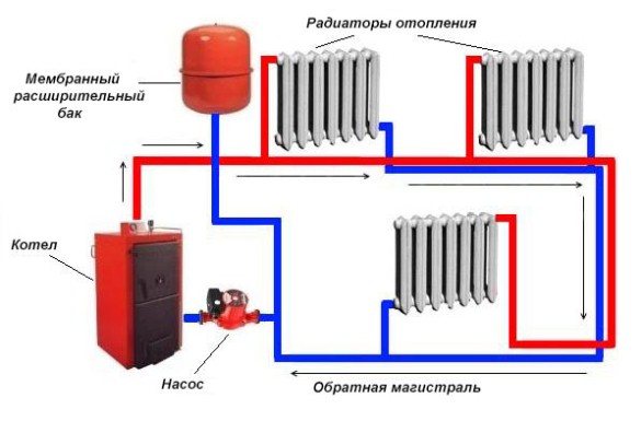 connection of the diaphragm tank in the return pipe