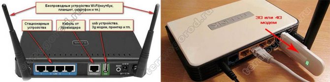 connecting the modem to the router