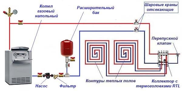 Свързване на подов котел към ТР колектор