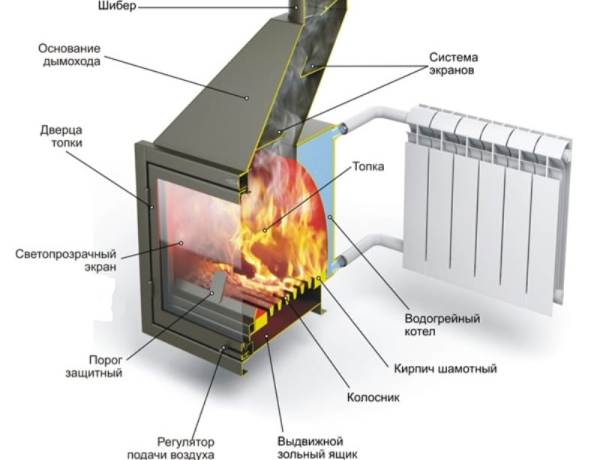 Heating circuit connection