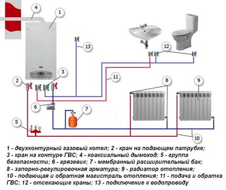 raccordement d'un appareil de chauffage avec deux circuits de chauffage