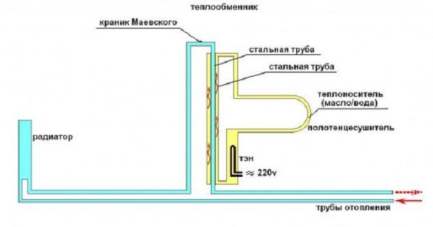 připojení vyhřívaného věšáku na ručníky k diagramu stoupání horké vody