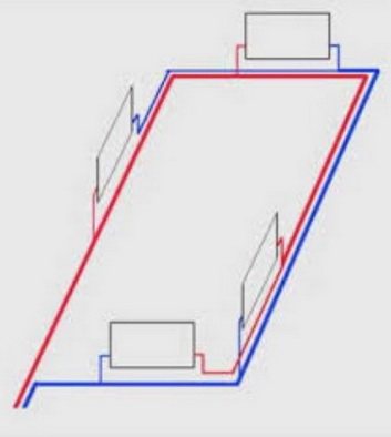 Connecting radiators in a ring with Tichelman loops