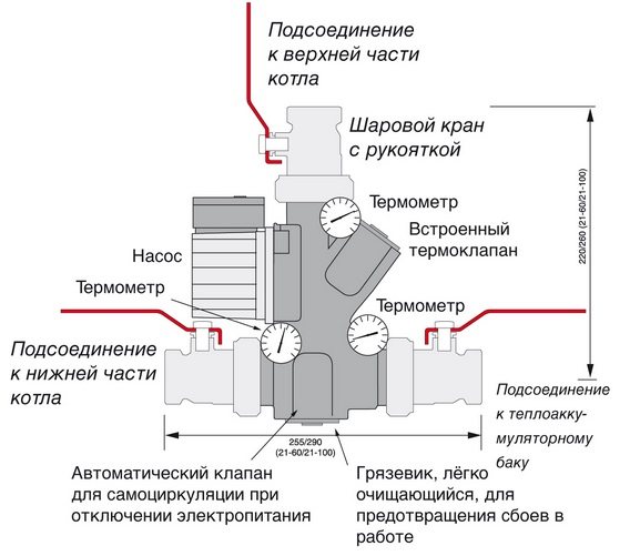 свързване на топлинния акумулатор към котел на твърдо гориво