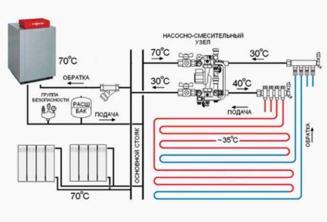 Raccordement d'un plancher chaud au circuit de chauffage général