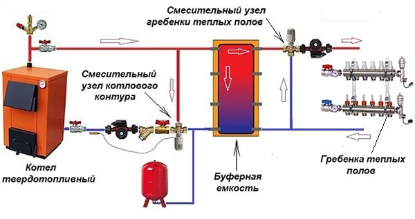 Connecting the TT boiler to the underfloor heating comb