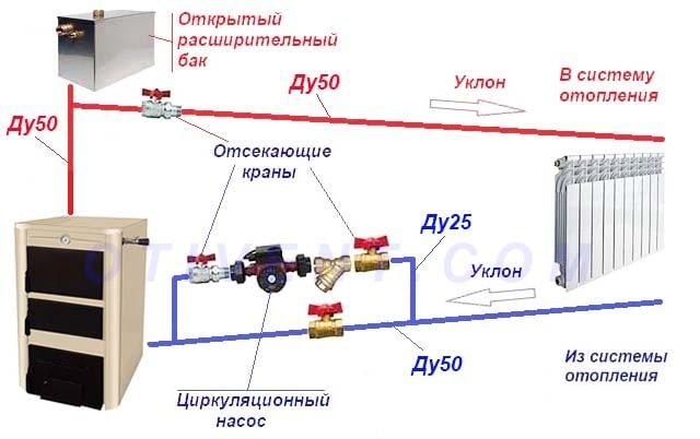 Pripojenie kotla TT k gravitačnému ohrevu