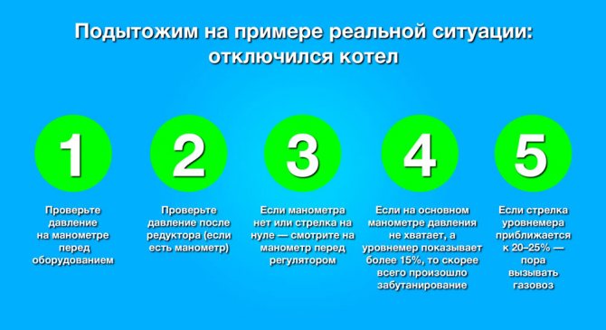 Да резимирамо на примеру стварне ситуације: котао се искључио